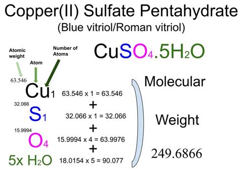 formula copper ii sulfate|copper 2 sulfate molar mass.